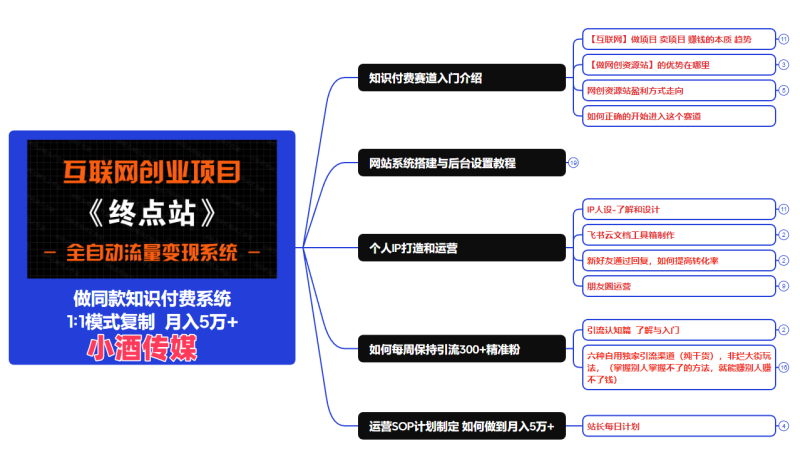你还在到处找项目？还在当韭菜？我靠卖项目一个月收入5万+，曾经我也是个失败者。