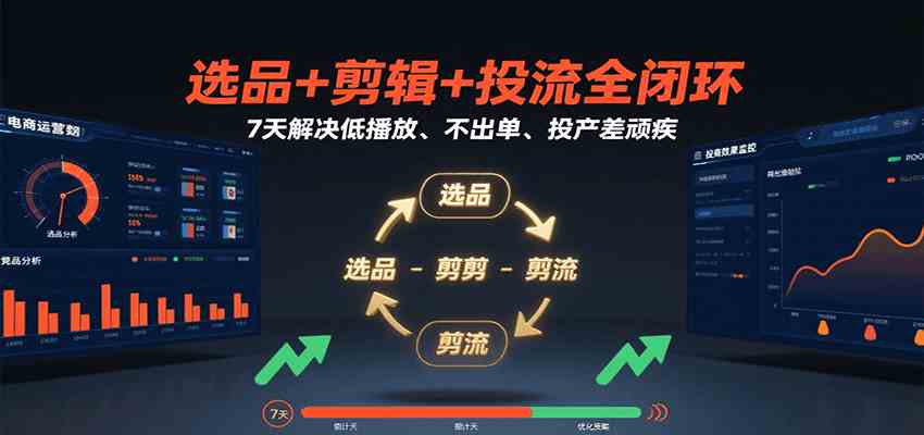 选品+剪辑+投流全闭环，7天解决低播放、不出单、投产差顽疾-小酒传媒创业网：网创资源∞实战项目∞全网首发