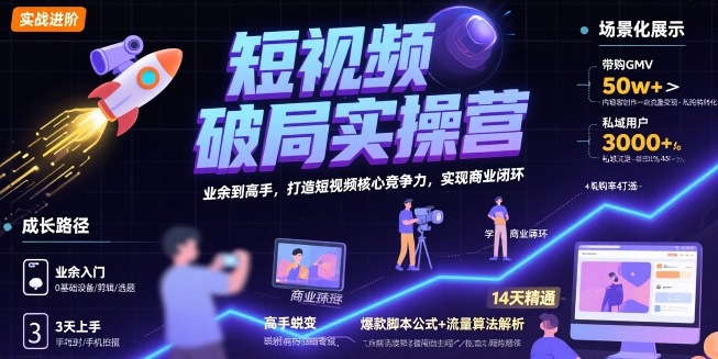 短视频破局实操营，业余到高手，打造短视频核心竞争力，实现商业闭环-小酒传媒创业网：网创资源∞实战项目∞全网首发