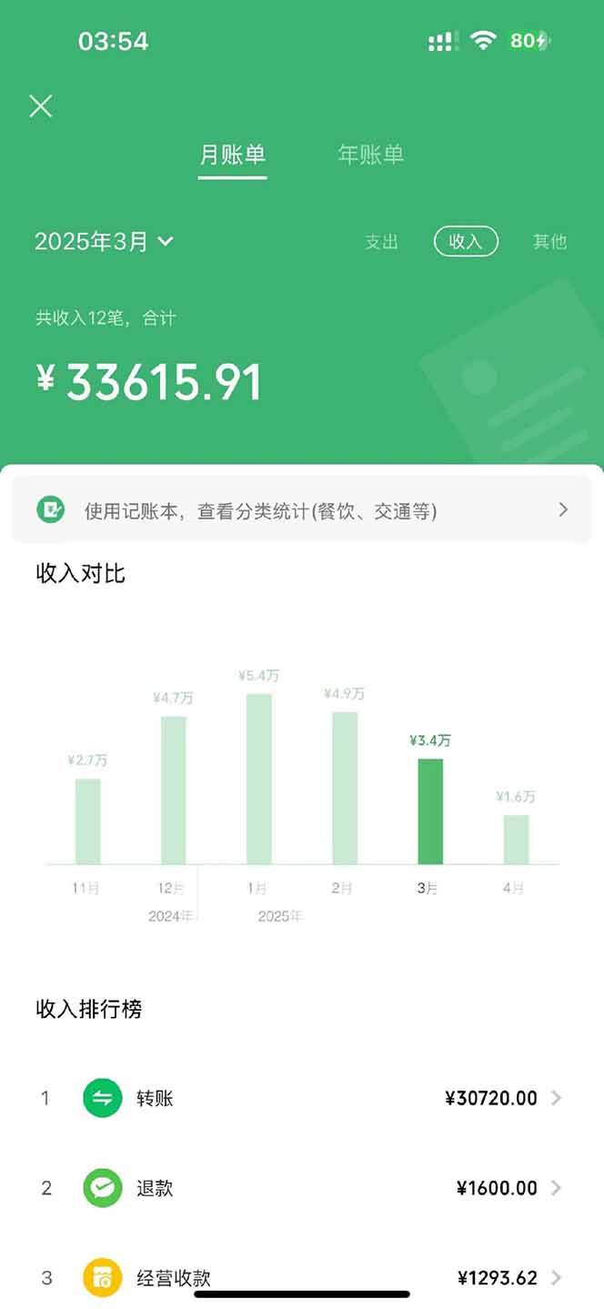 图片[3]-【2025年4月】知识付费镰刀训练营：单号年赚百万的超级IP孵化术-小酒传媒：网创资源∞实战项目∞全网首发
