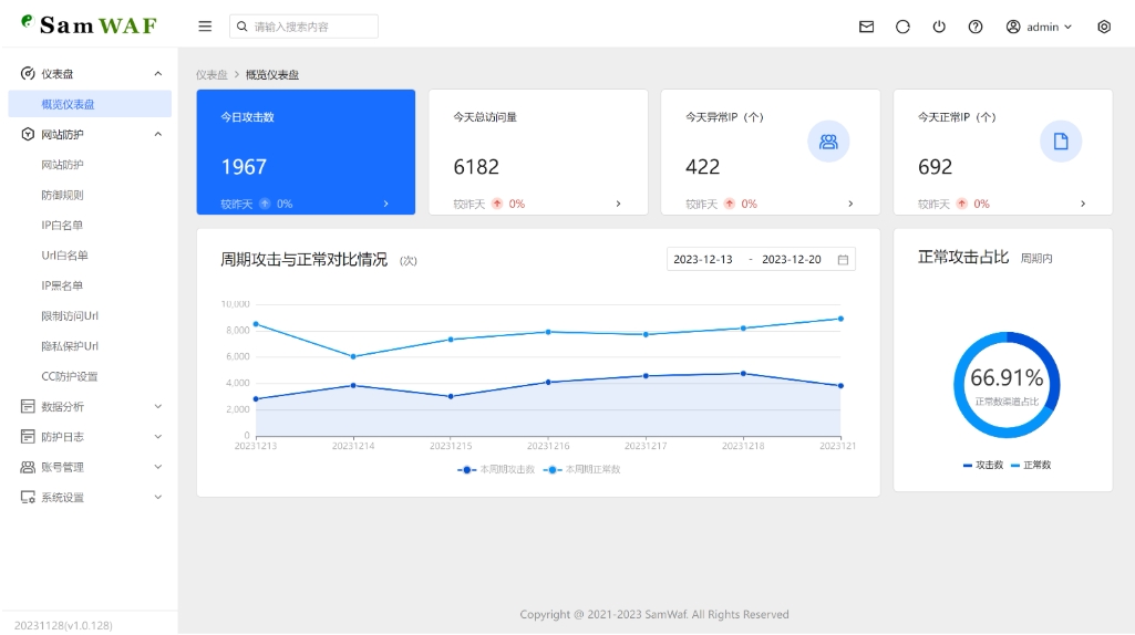 图片[1]-A2837SamWaf 开源轻量级网站防火墙源码 互联网防火墙 网站防火墙拦截-柠檬源码网