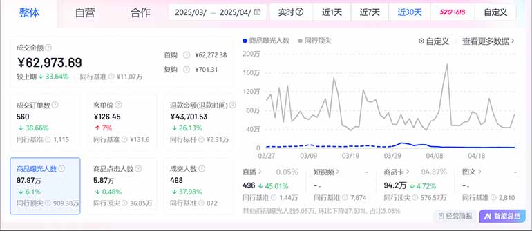 图片[2]-抖音小店全新模式 最新风口，日收入500-5000+！小白简单上手-创新社-资源网-最新项目分享网站