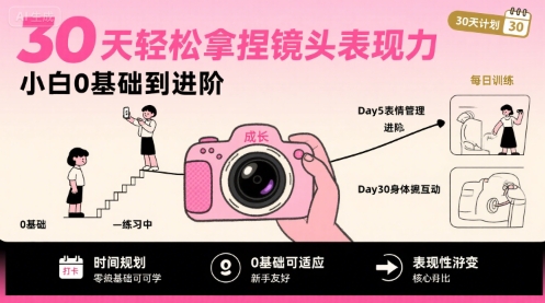 30天轻松拿捏镜头表现力，小白0基础到进阶-小酒传媒创业网：网创资源∞实战项目∞全网首发