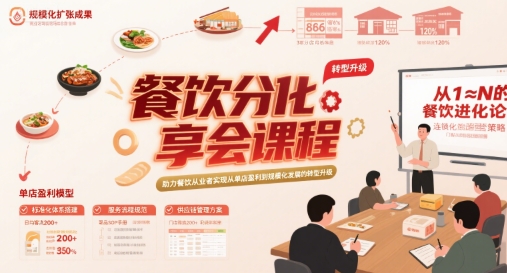 餐饮分享会课程，助力餐饮从业者实现从单店盈利到规模化发展的转型升级-小酒传媒创业网：网创资源∞实战项目∞全网首发