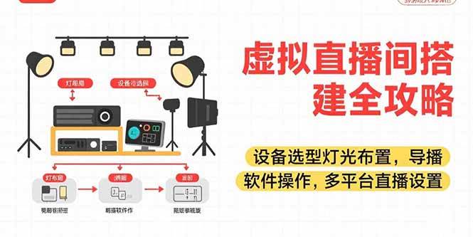 （15404期）虚拟直播间搭建全攻略，设备选型灯光布置，导播软件操作，多平台直播设置-小酒传媒创业网：网创资源∞实战项目∞全网首发
