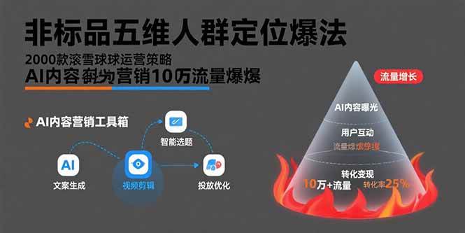 （15619期）非标品五维人群定位法，2000款滚雪球运营策略，AI内容营销10万流量引爆-小酒传媒创业网：网创资源∞实战项目∞全网首发