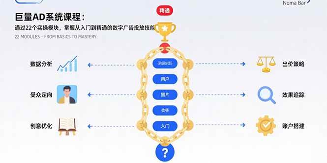 （15638期）巨量AD系统课程：通过22个实操模块，掌握从入门到精通的数字广告投放技能-小酒传媒创业网：网创资源∞实战项目∞全网首发
