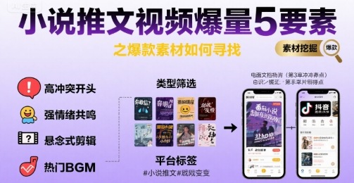 小说推文视频爆量5要素之爆款素材如何寻找-小酒传媒创业网：网创资源∞实战项目∞全网首发